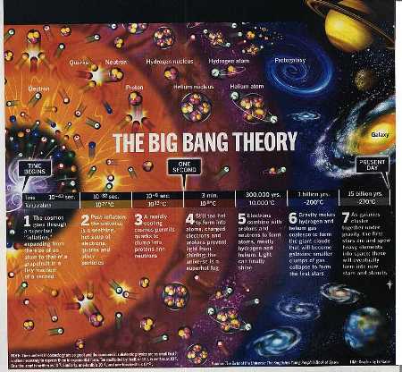 bigbang theory